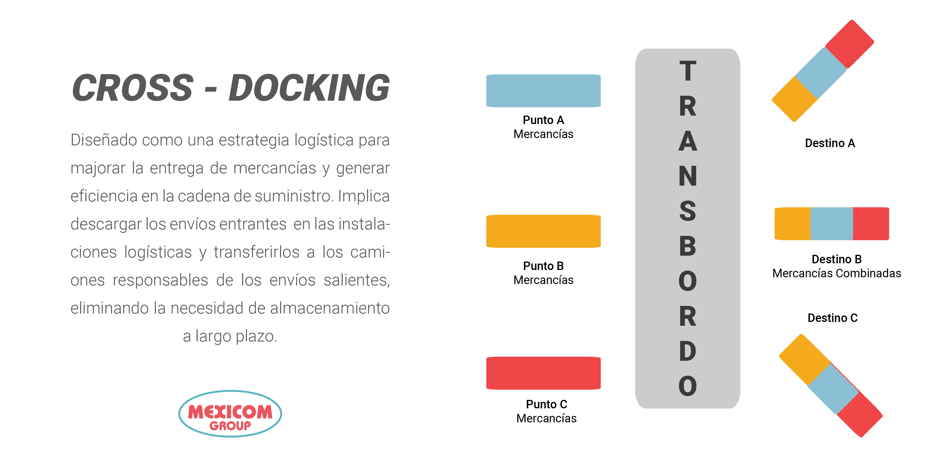 definición de cross-docking