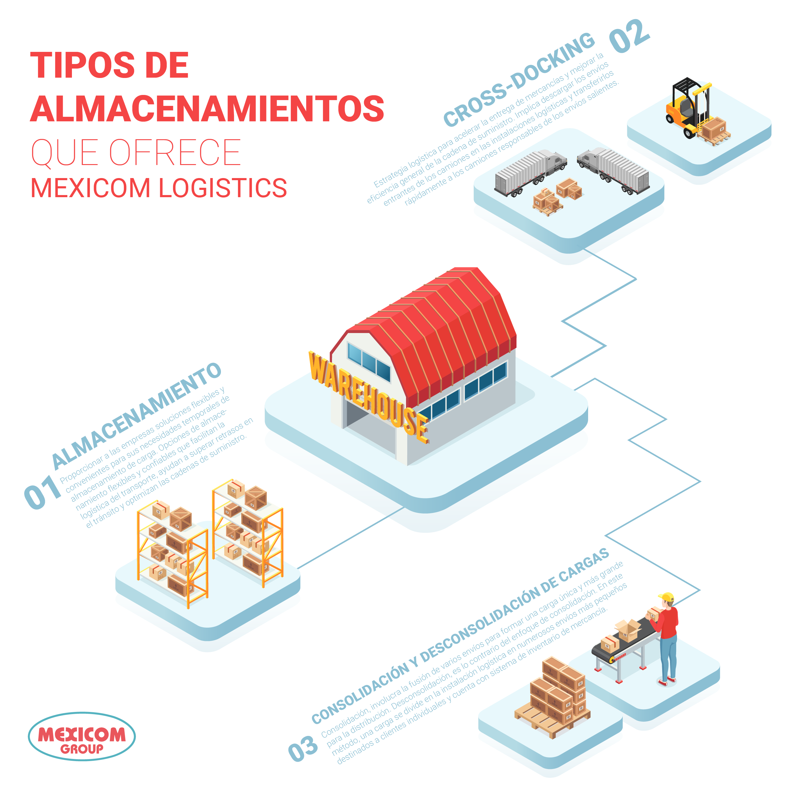 tipos de almacenamiento que ofrece mexicom logistics