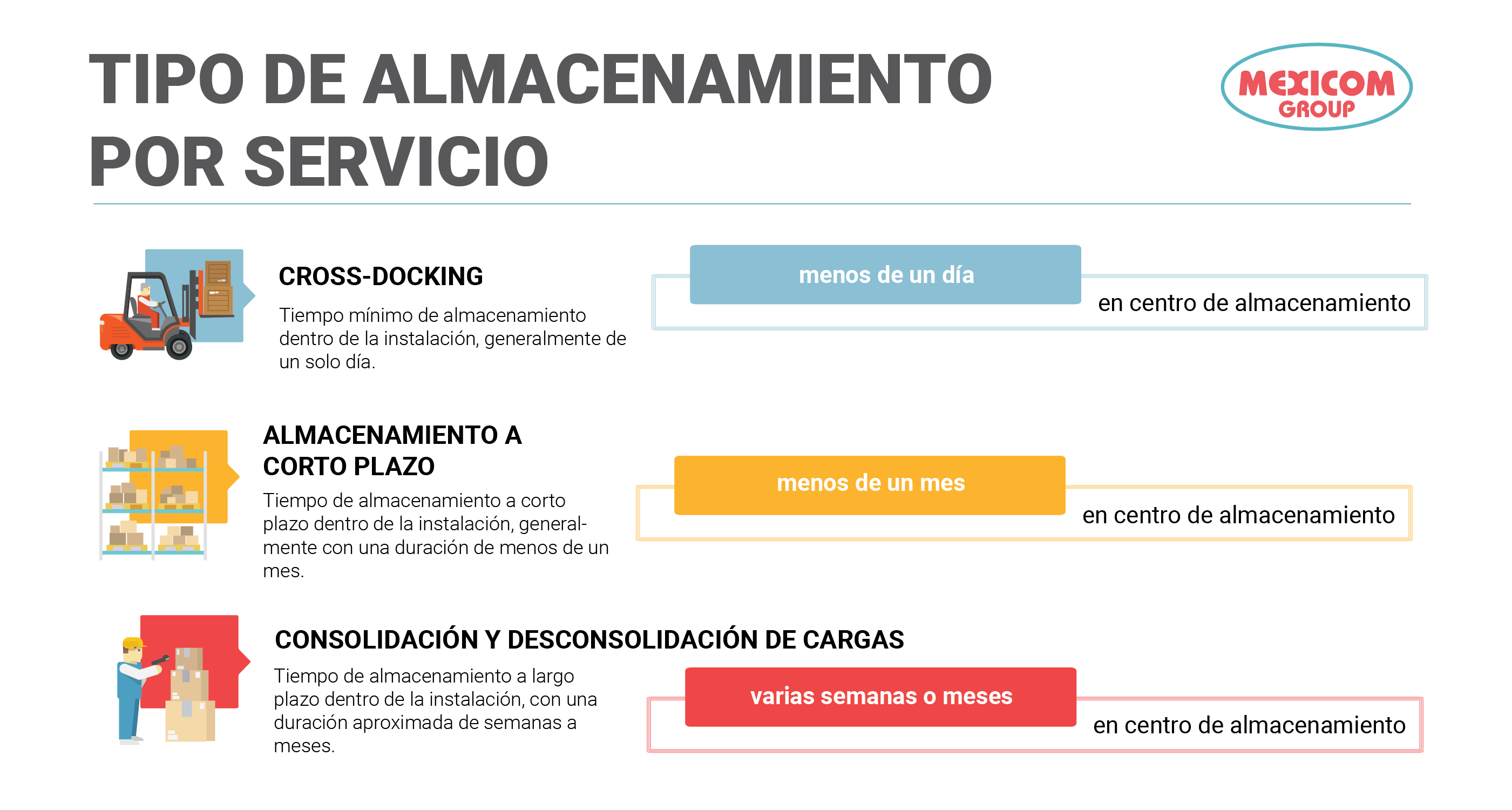 tipo de almacenamiento por servicio