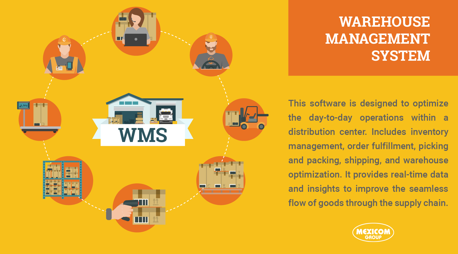 definition warehouse management system